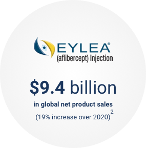 Eylea generated $9.4 million dollars in 2021, a 19% increase over 2020.